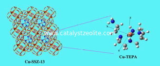 ハイドロフォーミングの異性化ZSM-5の触媒のためのZSM-5触媒
