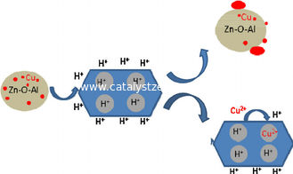 SiO2/Al2O3 120 ZSM-5ゼオライトの触媒