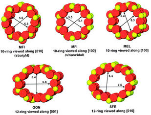 トルエン-メタノールのアルキル化のためのSiO2/Al2O3 500 zsm 11のゼオライト