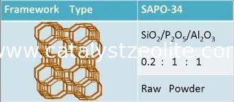 補助代理店に塗るための1.5µmの分子篩のゼオライトSAPO 34の触媒