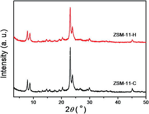 ZSM-11 Zeolite Catalyst Tetragonal With Good Shape Selective Adsorbent